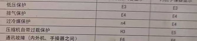 河南空调电话在哪里找